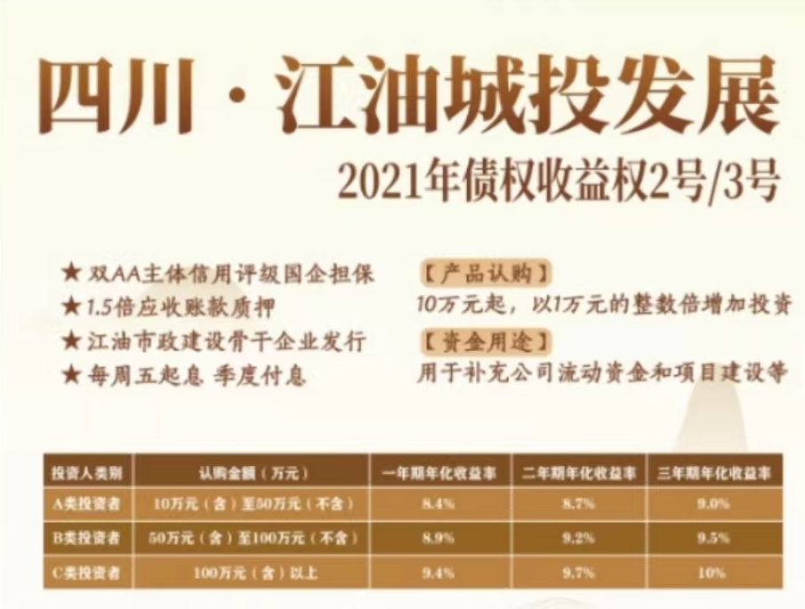四川江油城投发展2021年债权收益权3号36个月